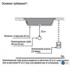 Бытовой измельчитель In Sink Erator ISE EVOLUTION 100 красный
