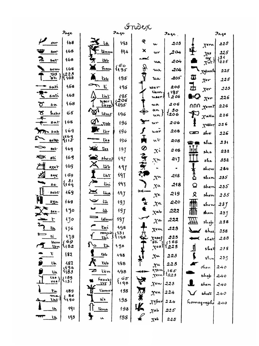 A Dictionary of the Egyptian Language | Edward Y. McCauley