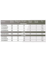 Спиннинг Maximus MARAUDER-X