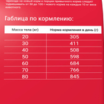 Сухой корм для взрослых собак крупных пород Darsi Сухой корм для взрослых собак крупных пород Darsi Adult, мясное ассорти, 2,5 кг