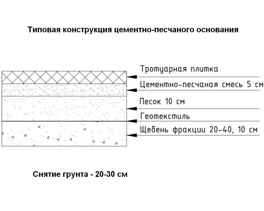 Тротуарная плитка Антик Стандарт