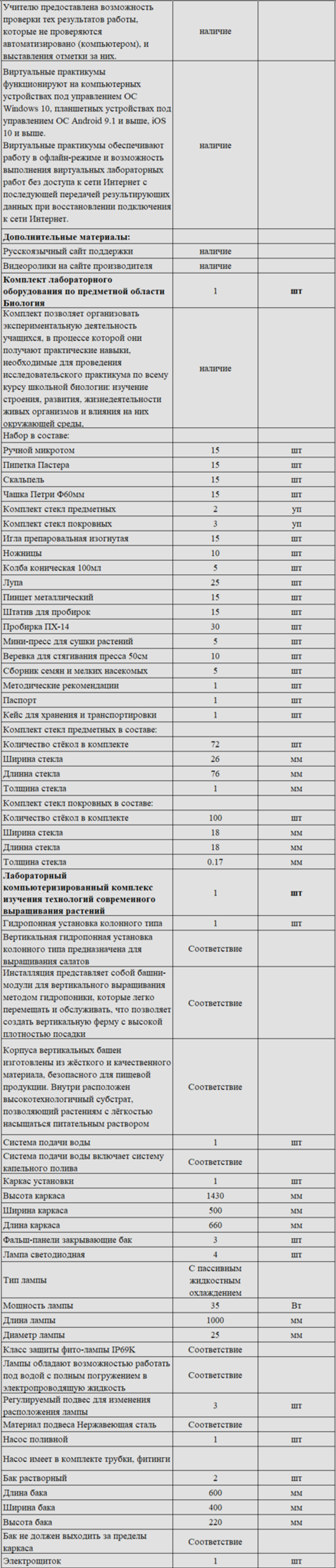 Комплект оборудования для кабинета биологии для учителя (Releon)