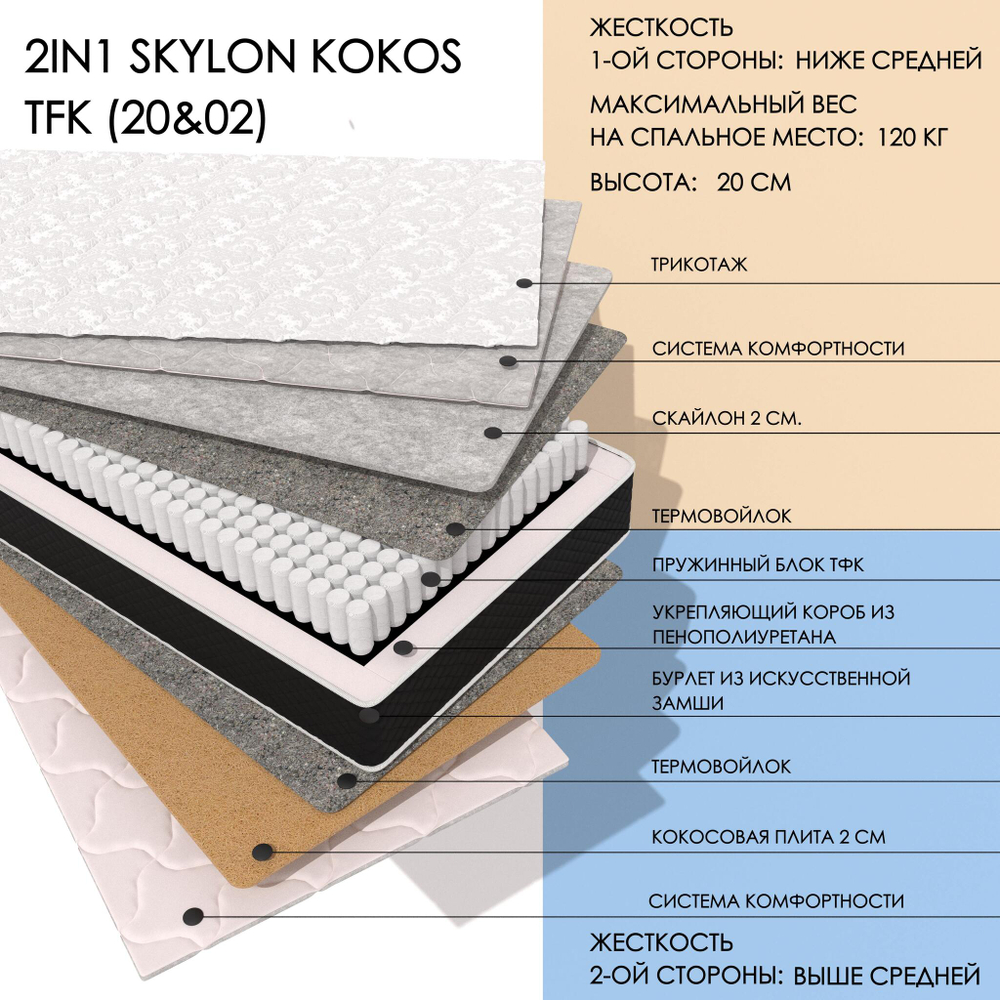 2IN1 SKYLON KOKOS TFK (20&02)