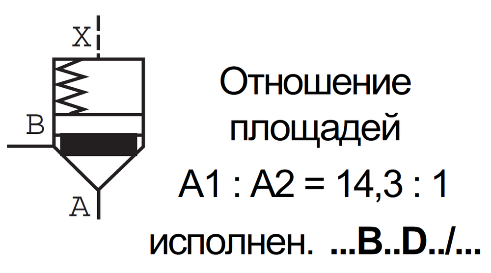LC25B20D7X/ - Логический клапан (патрон) Ду25, соотношение площадей B = 14.3:1 (кольцо = 7%), давление открытия 2 бар, D = c демпфером, уплотнение NBR