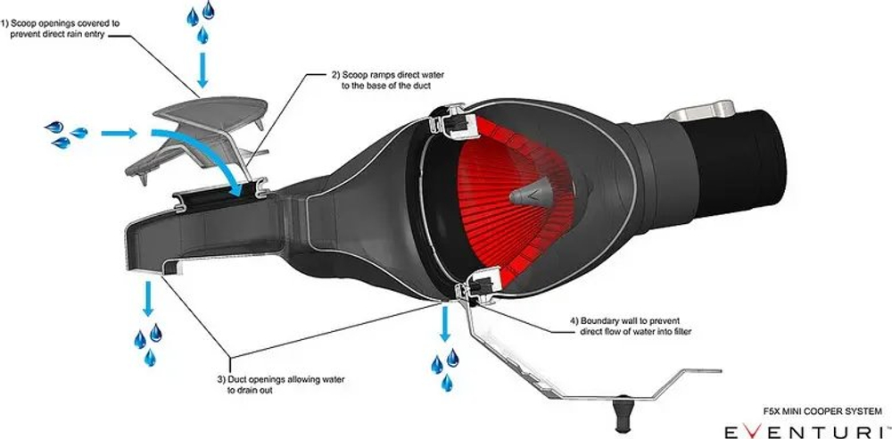 Система холодного впуска Eventuri Black Carbon Intake LCI Mini Cooper S/JCW F54/F55/F56/F57