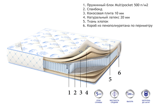 Матрас Corretto Coco Latex Box Multi оптом в Санкт-Петербурге