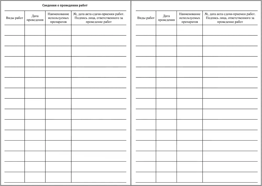 Журнал учета работ по проведению очистки и дезинфекции систем вентиляции и кондиционирования воздуха на объекте 60 страниц мягкая обложка