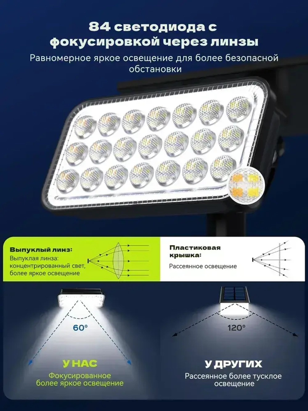 Светильник садовый на солнечной батарее уличный, 1800 мАч, Ландшафтный светильник
