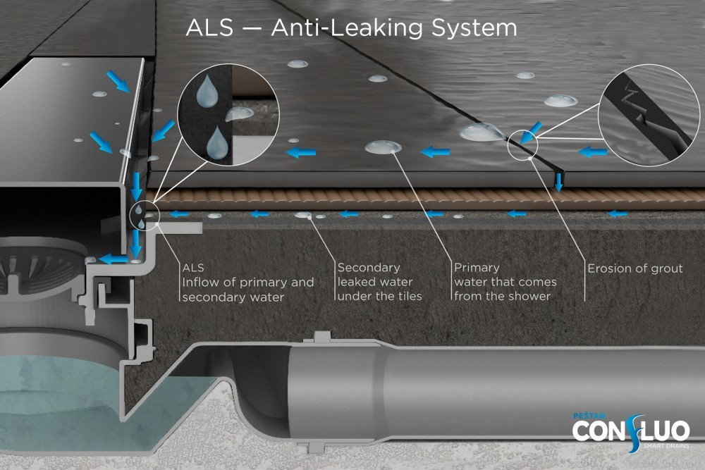 Душевой лоток Pestan Confluo Slim Line 1050