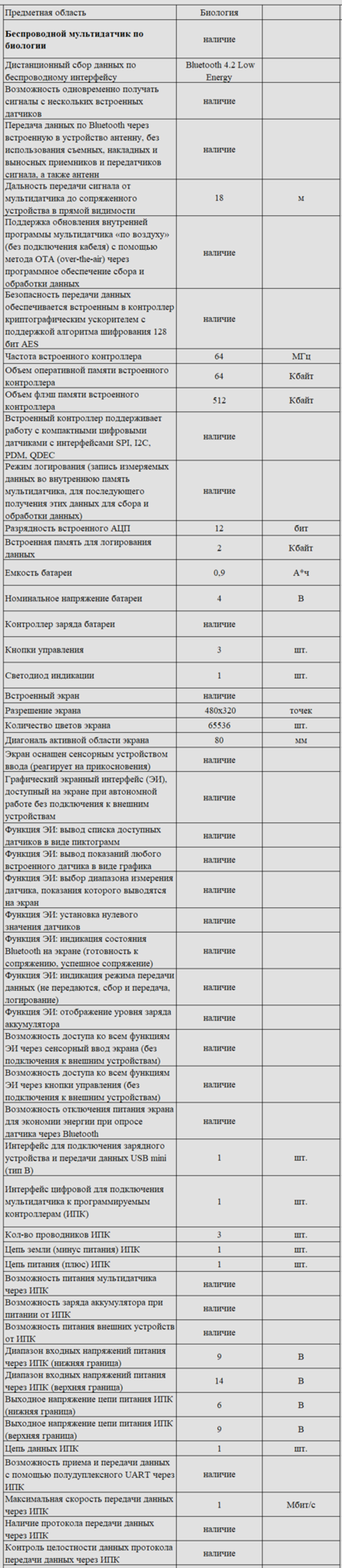 Комплект оборудования для кабинета биологии для учителя (Releon)