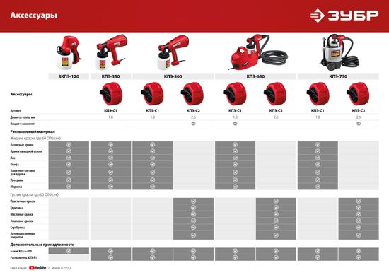 Краскопульт ЗУБР КПЭ-750