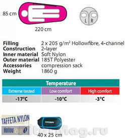 Спальник Husky Army -17