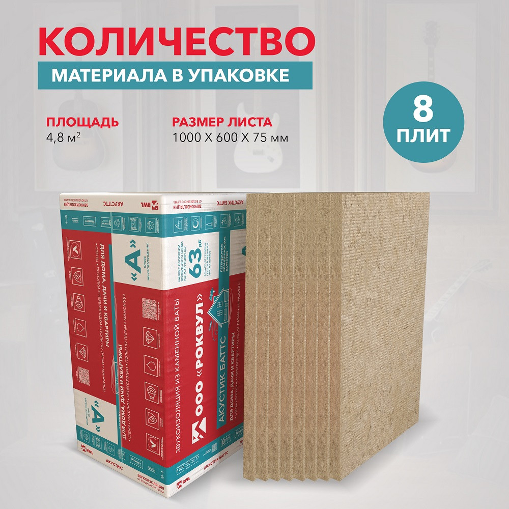 Базальтовая вата Rockwool Акустик Баттс 1000х600х75 мм 8 плит в упаковке