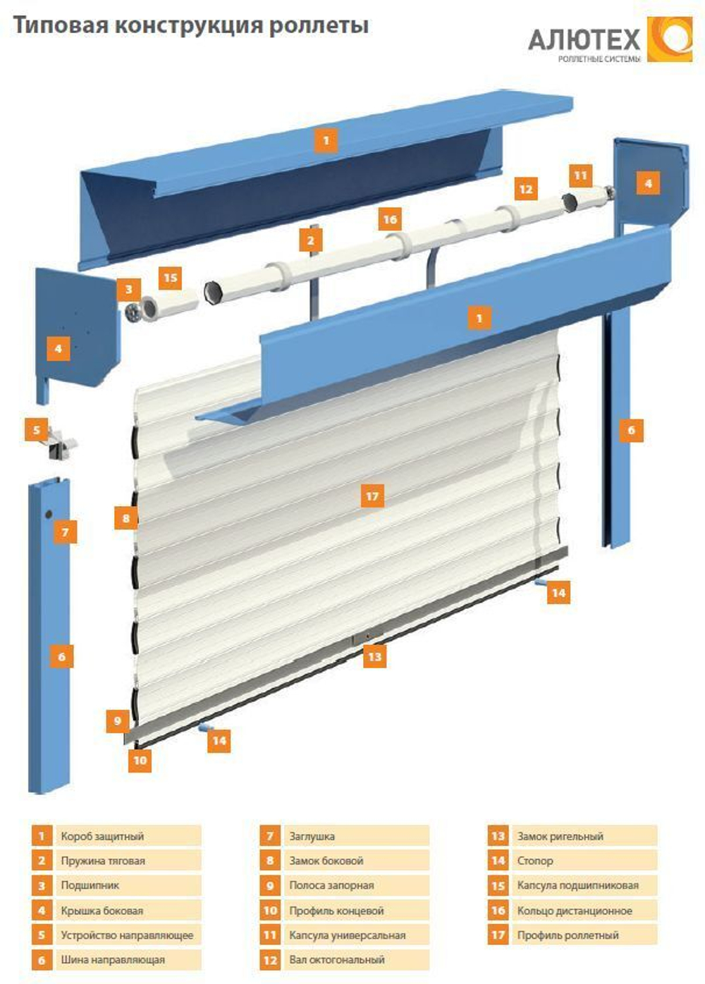 Устройство направляющее GD9