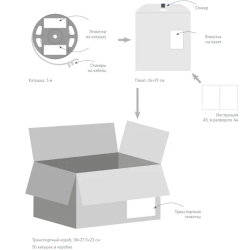 Светодиодная лента TWIST-A120-10mm 24V Day5000 (10 W/m, IP20, 2835, 5m) (Arlight, Открытый) 040528