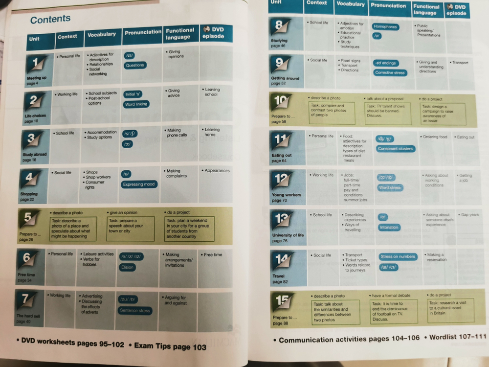 Communicate 1 Student's Book Pack