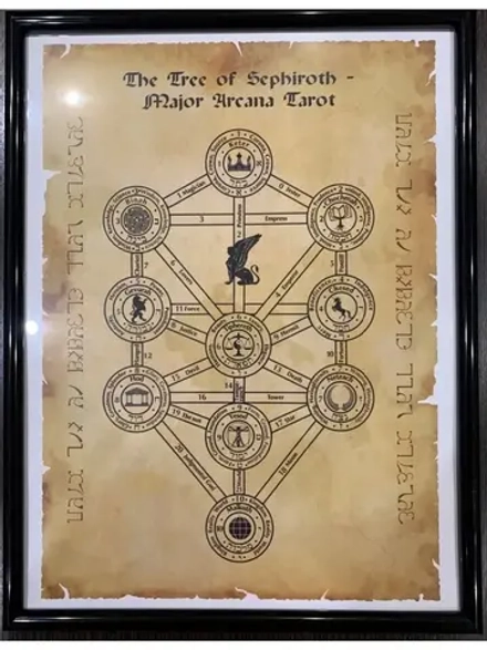 Постер Таро Сефирот Старший Аркан