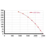 Мотор-колесо Vilmann BT-355-4D / LZN-355-4D