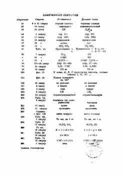 Газогенераторы | Тренклер Гуго Рихард