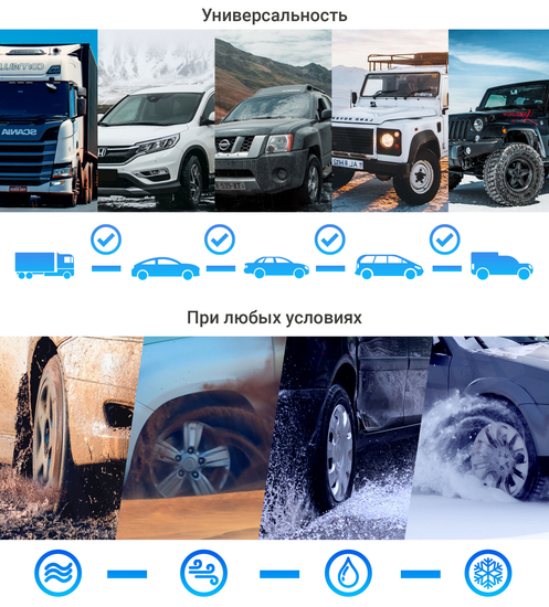 TrendVision TPMS Control (Система мониторинга давления в шинах)