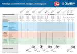 ЗУБР М14, d160 мм, насадка-миксер для тяжелых растворов ″снизу-вверх″, Профессионал (МНТ-П160)