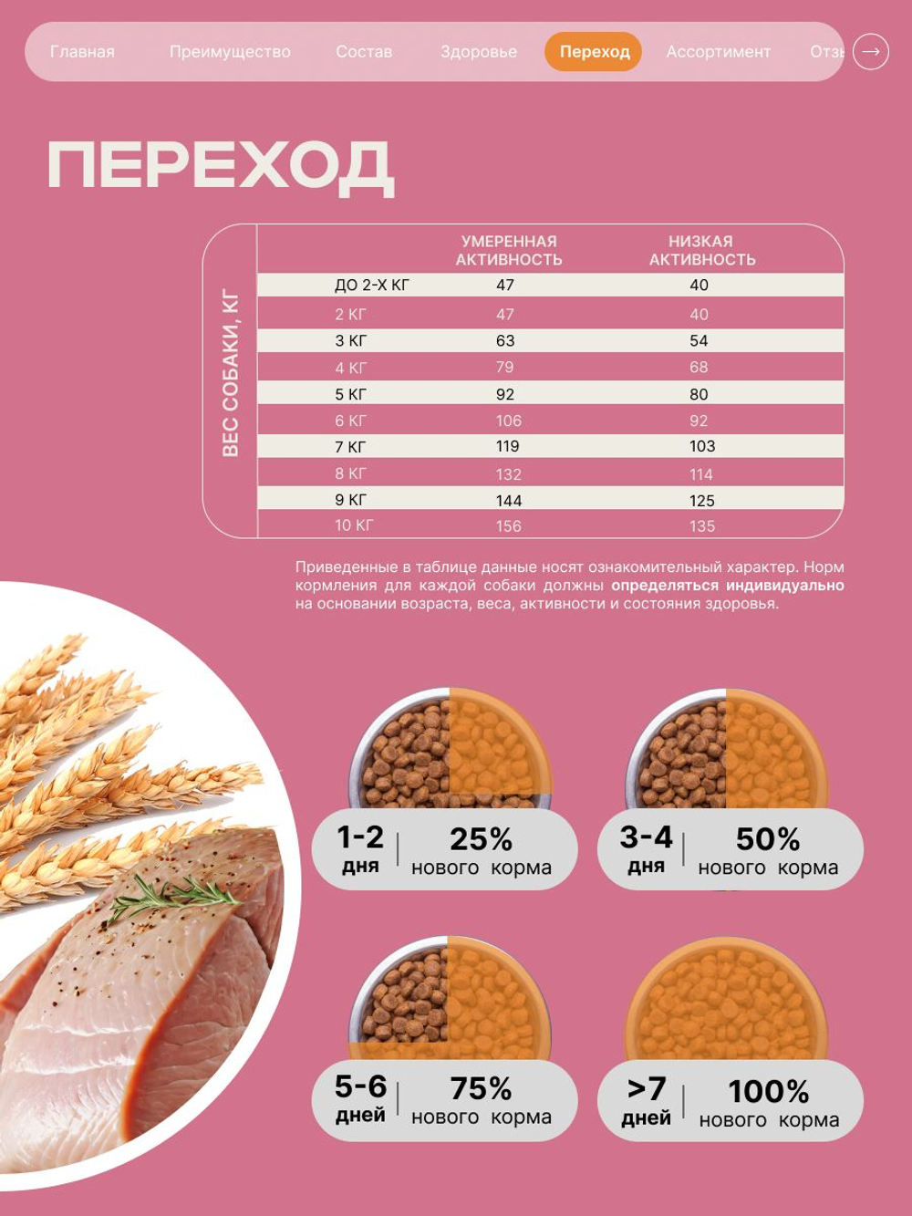 Корм сухой для взрослых собак породы Мальтийская болонка, с ягненком, 800 гр, QUATTRO