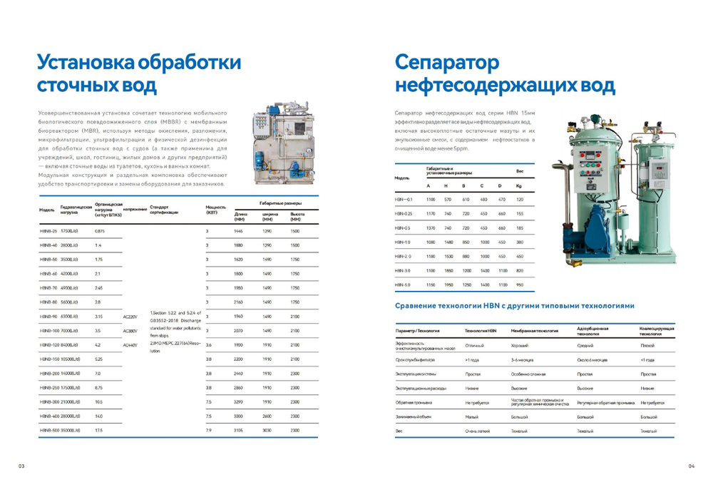 Китайское судовое нефтяное оборудование