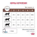 ROYAL CANIN Gastrointestinal Корм сухой для взрослых кошек при расстройствах пищеварения, 350 г