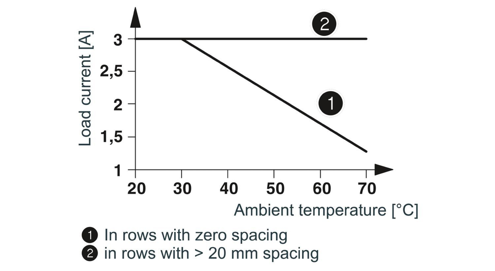 2900380 - PLC-OPT-110DC/ 24DC/3RW - Модуль полупроводникового реле
