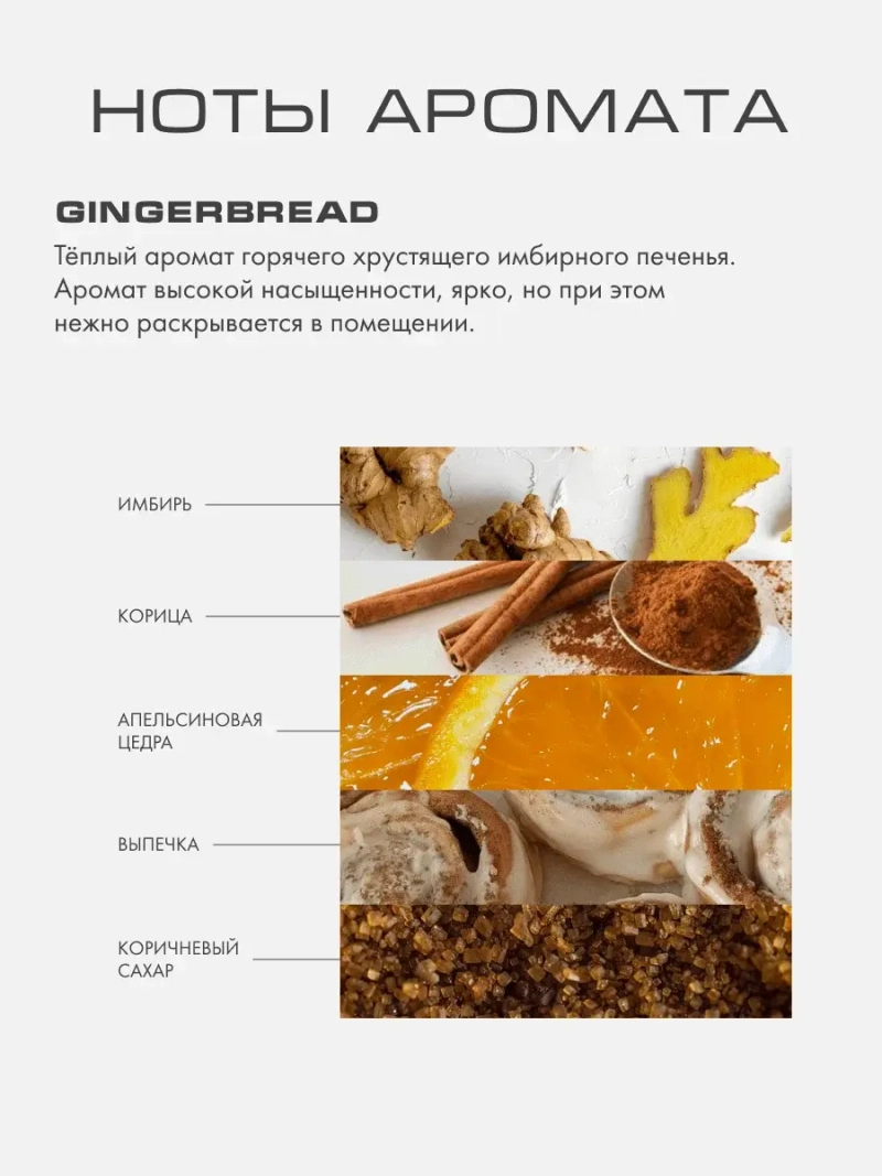 Свеча GINGERBREAD