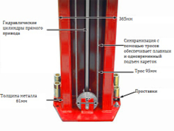 A268CM (PEAK 215C) Подъемник двухстоечный 6.8 т. прямой привод