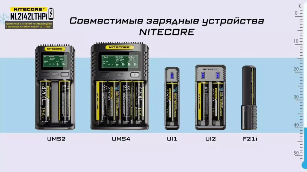 Аккумулятор Nitecore 21700 Li-ion PCB 4200 mAh морозостойкий 15A