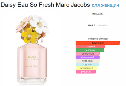 Набор парфюмерии Marc Jacobs Daisy Eau So Fresh (duty free парфюмерия)