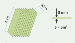Подложка Листовая из ВПС под ламинат и паркетную доску, 3мм, зелёная, 1х0,5м/уп.5кв.м.