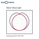 Diora Tubus 36/3700 opal 4K 1*1200