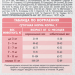 Сухой корм для стерилизованных кошек Брит BRIT CARE STERILISED METABOLIC MONOPROTEIN с индейкой 7кг