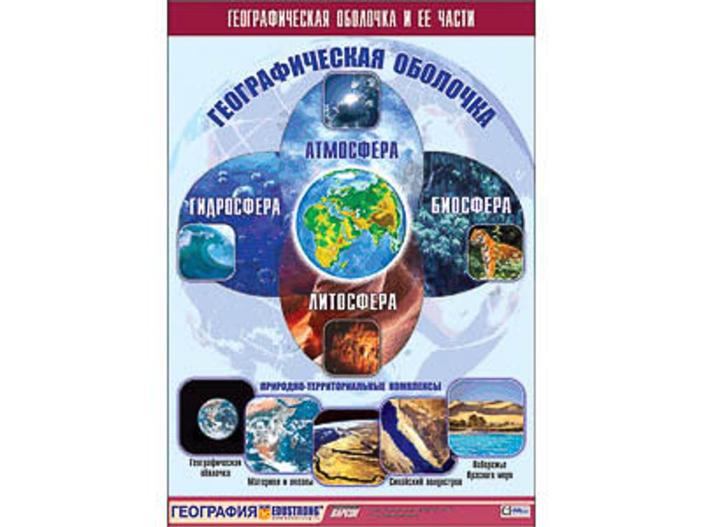 Таблица демонстрационная &quot;Географическая оболочка и ее части&quot; (винил 100x140)