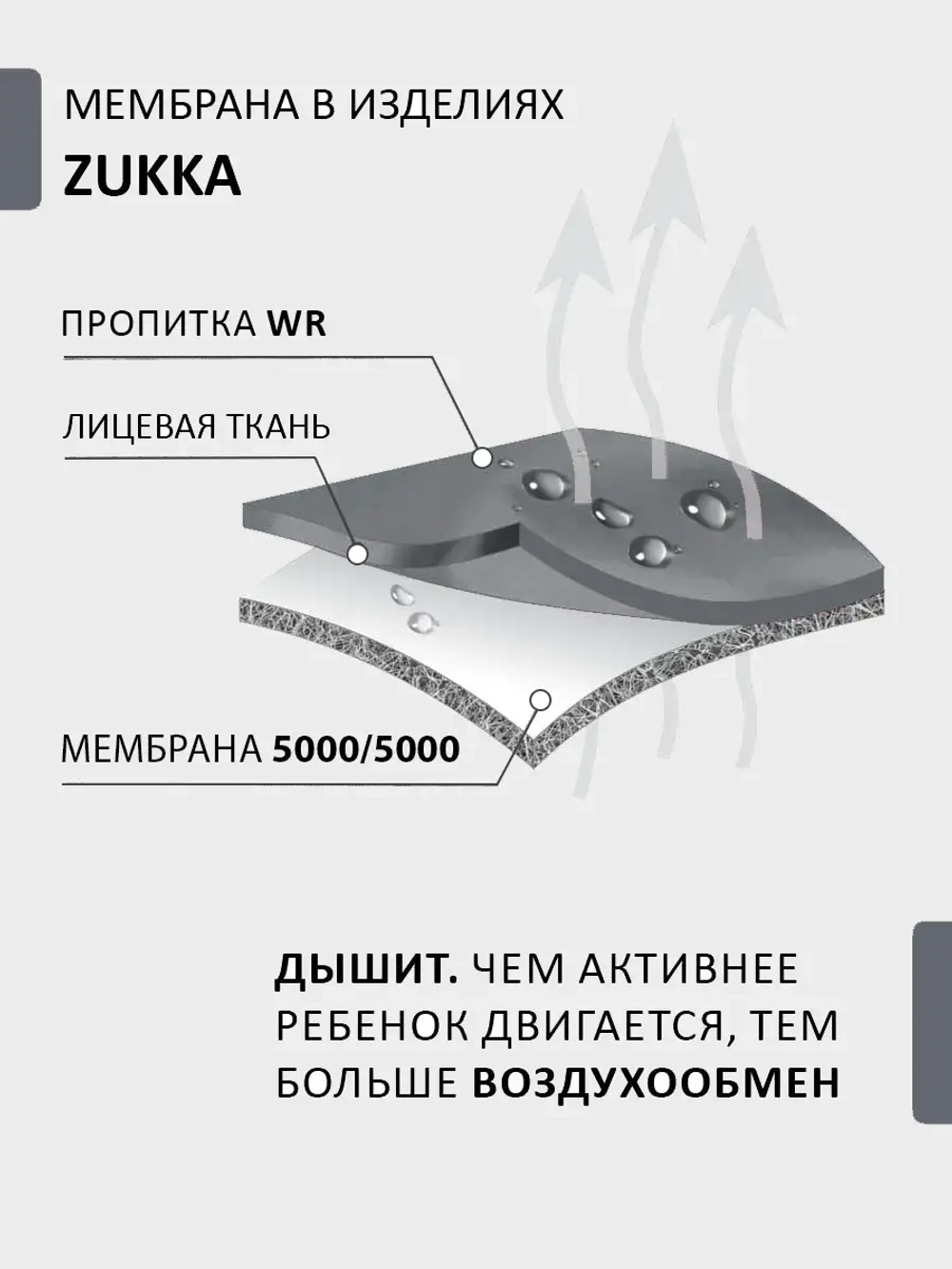 Куртка парка демисезонная мембрана