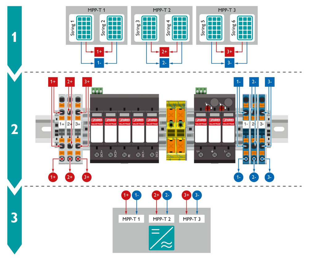1053613 - SOL-SC-2ST-0-DC-3MPPT-1000SE - Соединительные коробки генераторов