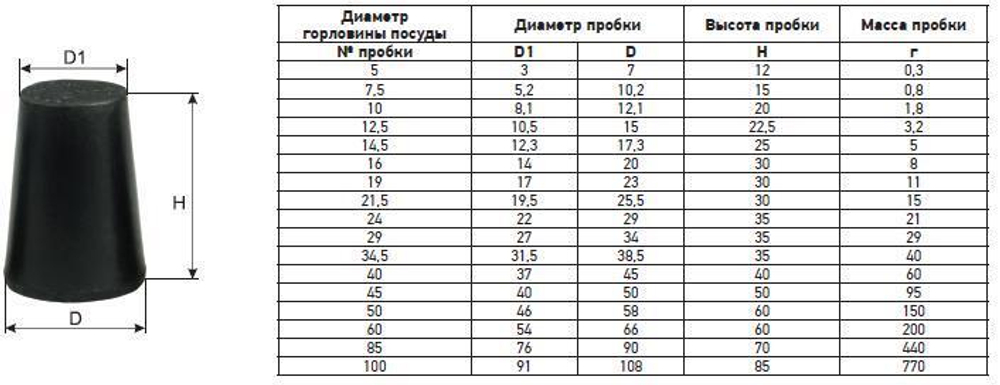 Пробки резиновые конусные черные