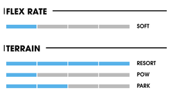 Ботинки для сноуборда NIDECKER Sierra W White/Gray 23-24