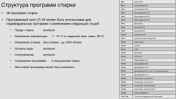 Профессиональная стиральная машина Asko WMC8944PB.T