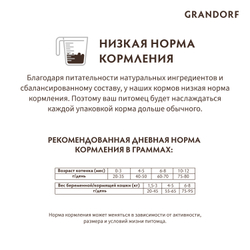 GRANDORF Сухой корм для котят, беременных и кормящих кошек с ягнёнком и индейкой 2 кг