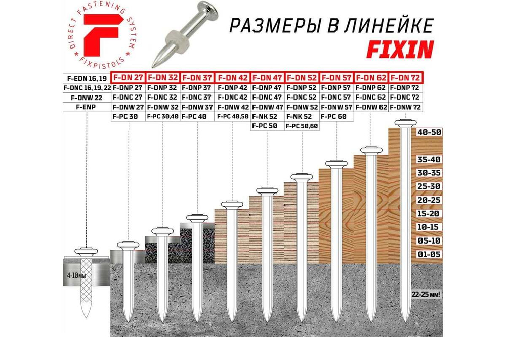 Гвоздь FIXPISTOLS F-DN62 (50 шт./уп.) 1-1-3-0258