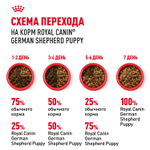 Royal Canin German Shepherd Puppy Корм сухой для щенков породы Немецкая овчарка до 15 месяцев 3 кг