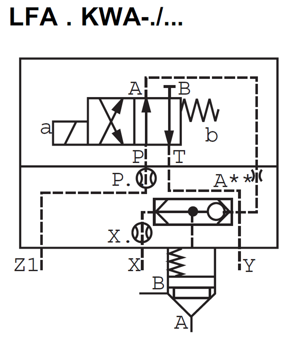 LFA63KWA-7X/ - Крышка для логического клапана, типоразмер Ду63 функционал - KWA = крышка со встроенным клапаном "ИЛИ" под установку распределителя Ду6, три выхода Z1, X и Y, управления из канала B, внешний канал X - нет, уплотнение NBR