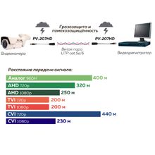 Комплект пассивных приемо-передатчиков по витой паре PV-207HD