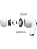Беспроводные наушники Apple AirPods Pro 2 Type-C MagSafe
