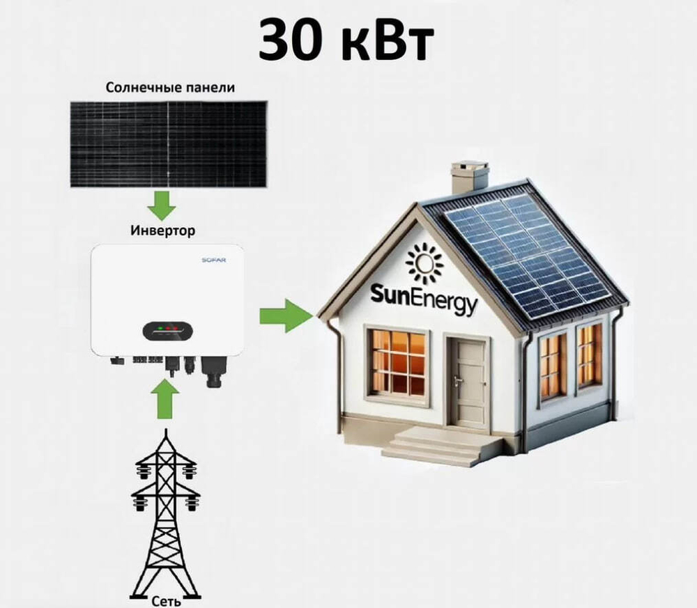 Сетевая солнечная электростанция 30 кВт Экономия+