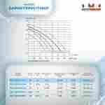 Песочный фильтр для бассейна до 36 м³ с насосом ESP0.33HP, до 25 кг песка, 4,5 м³/ч, WL-ADG350E